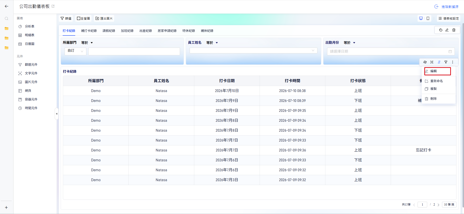 從儀表板進入圖表編輯