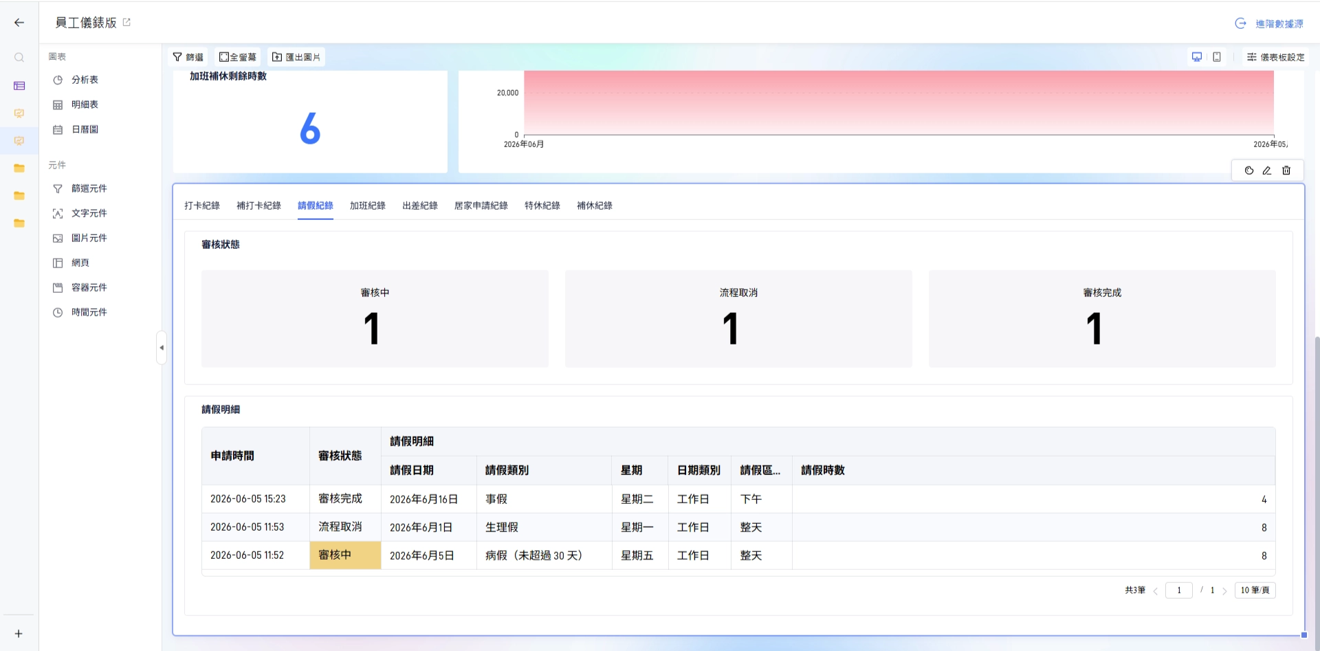 新增容器元件