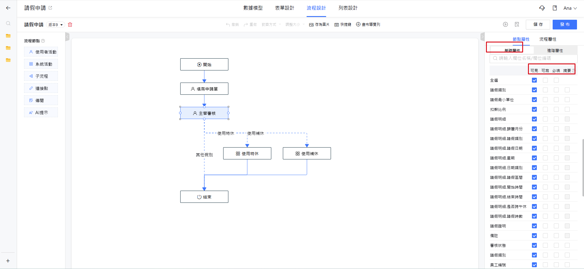 節點數據權限