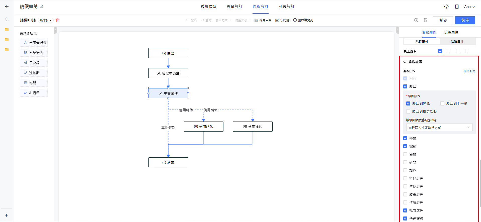 節點操作權限