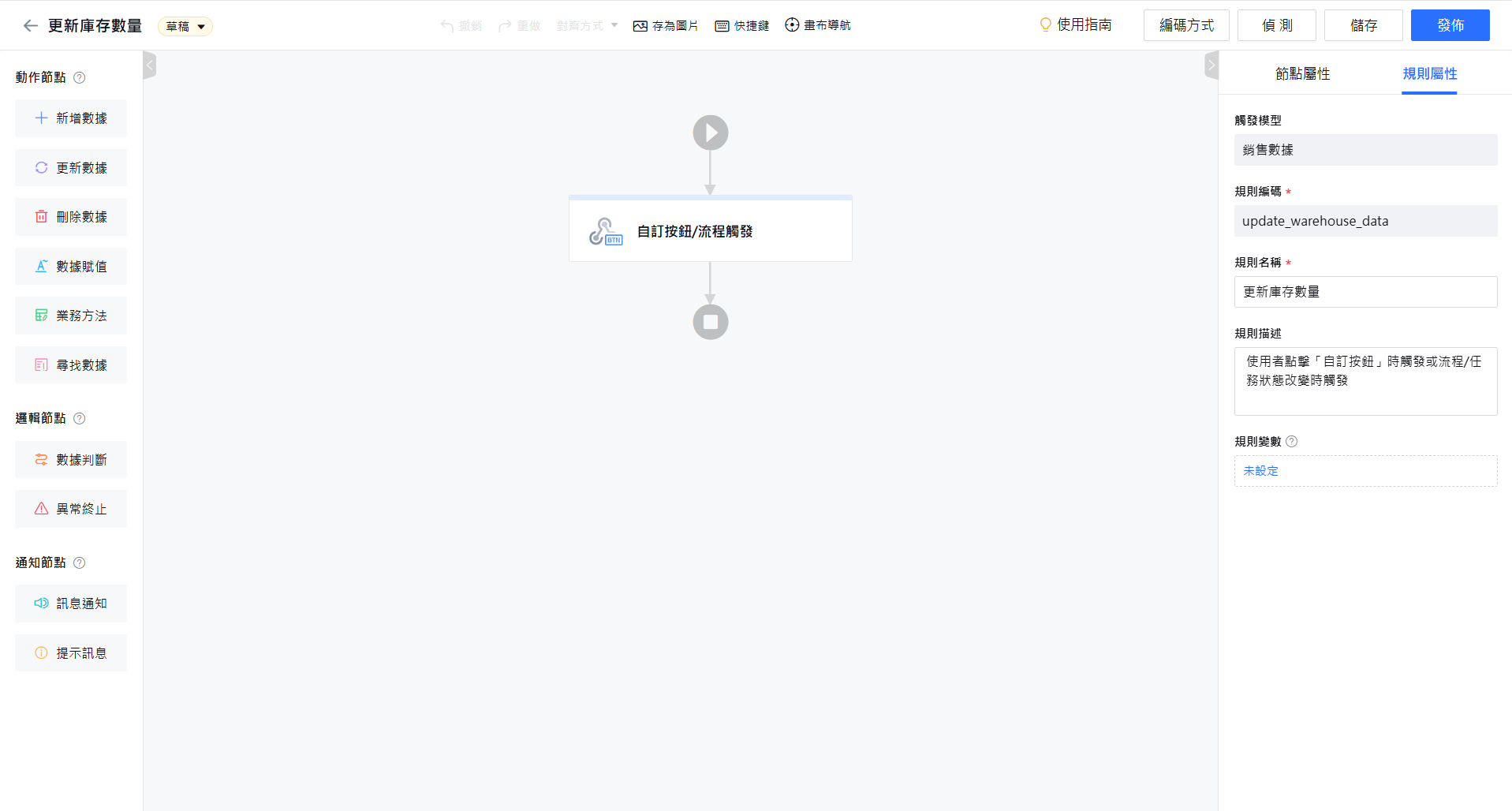 可視化方式