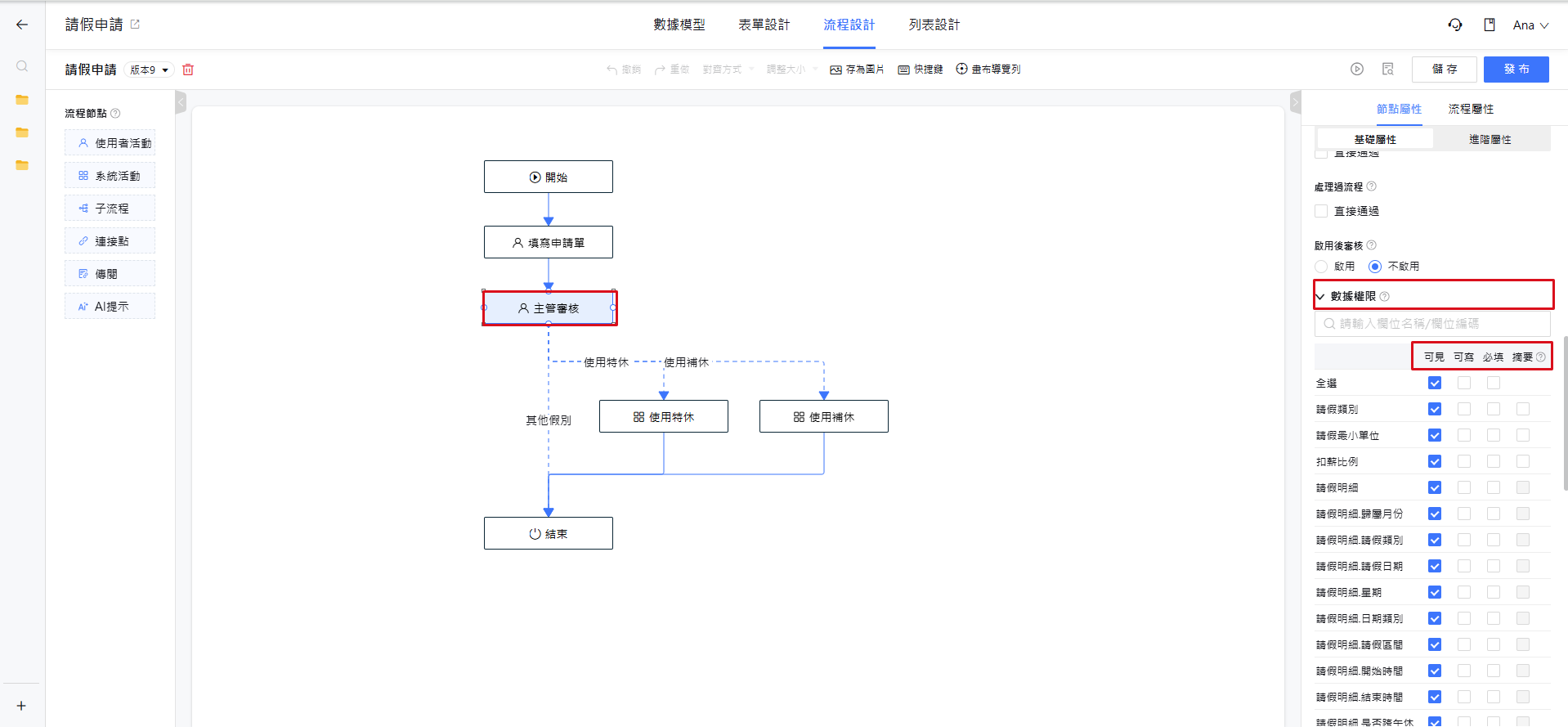 流程節點的數據權限逐欄位設定可見、可寫、必填與摘要